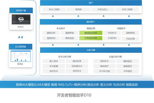 權威認可，實力彰顯 海云安再度榮登2025中國網絡安全企業100強榜單