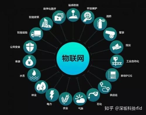 物聯網應用開發設計與網絡信息安全軟件開發流程指南